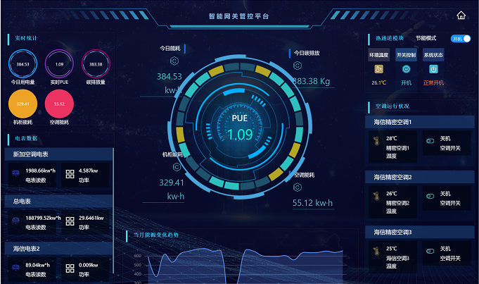 成功案例分享
